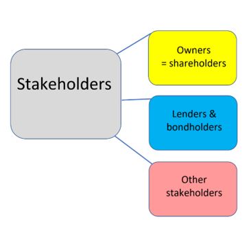 who are our stakeholders chart