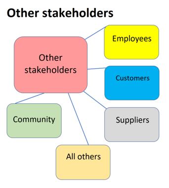 other stakeholders chart